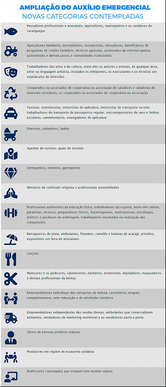 Novas categorias que receberão o auxílio emergencial - Fonte: Agência Senado Novas categorias que receberão o auxílio emergencial - Fonte: Agência Senado