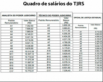 Salários no TJRS em 2020 Salários no TJRS em 2020