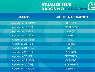 Calendário para atualização de dados no Caixa Tem - Fonte: Caixa Econômica Federal