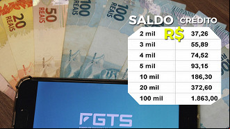 Lucro do FGTS distribuído para cada conta no fundo Lucro do FGTS distribuído para cada conta no fundo