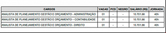 Vagas do concurso de Jundiaí-SP Vagas do concurso de Jundiaí-SP