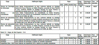 Vagas do concurso IFNMG 2022 Vagas do concurso IFNMG 2022