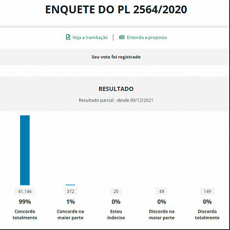 Fonte: Site da Câmara dos Deputados