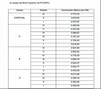 Salários dos cargos da DPU - Nível Superior Salários dos cargos da DPU - Nível Superior