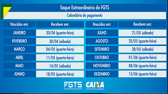 Calendário do FGTS extraordinário termina na quarta-feira, 15. Imagem: Caixa. Calendário do FGTS extraordinário termina na quarta-feira, 15. Imagem: Caixa.