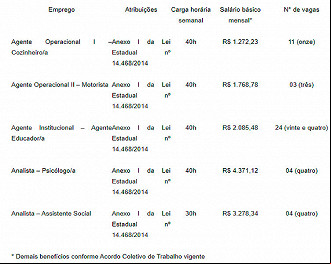 Vagas da FPE-RS 2022