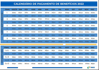 Calendário de pagamento do INSS 2022 - Fonte: INSS Calendário de pagamento do INSS 2022 - Fonte: INSS