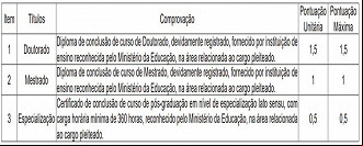 Prova de Títulos Prova de Títulos