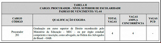 Cargo de Procurador da ALMG Cargo de Procurador da ALMG