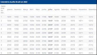 Calendário do Auxílio Brasil para 2022 (Divulgação)