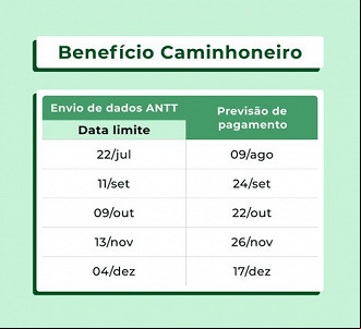 Caminhoneiros vão receber duas parcelas de R$ 1.000 em agosto. Imagem: Minfra. Caminhoneiros vão receber duas parcelas de R$ 1.000 em agosto. Imagem: Minfra.