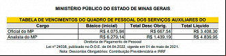 Salários no MP/MG - Portal da Transparência Salários no MP/MG - Portal da Transparência