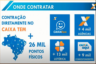 Como contratar o empréstimo do Auxílio Brasil - Caixa Como contratar o empréstimo do Auxílio Brasil - Caixa