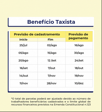 Nova parcela do Auxílio Taxista cai nessa terça-feira (18). Nova parcela do Auxílio Taxista cai nessa terça-feira (18).