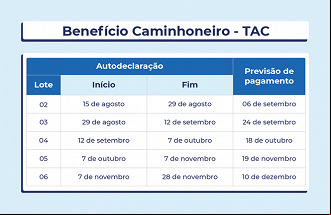Créditos: Divulgação/Caixa