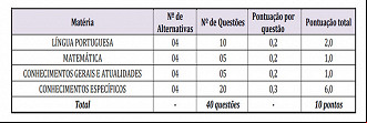 Concurso Prefeitura de São Roque 2022 - Conteúdo Programático Concurso Prefeitura de São Roque 2022 - Conteúdo Programático