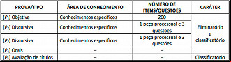 Provas do concurso TCE-RJ - Edital Provas do concurso TCE-RJ - Edital