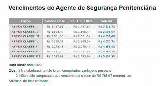 Carreira de Agente Penitenciário SP - Salários Carreira de Agente Penitenciário SP - Salários