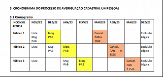 Governo vai bloquear benefício de famílias que não atualizarem o cadastro no Cadúnico