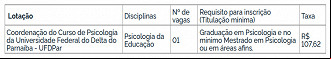 Concurso UFDPAR-PI Concurso UFDPAR-PI