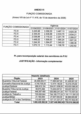 Fonte: Agência Câmara de Notícias Fonte: Agência Câmara de Notícias