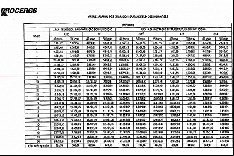 Plano de cargos e salários da PROCERGS Plano de cargos e salários da PROCERGS