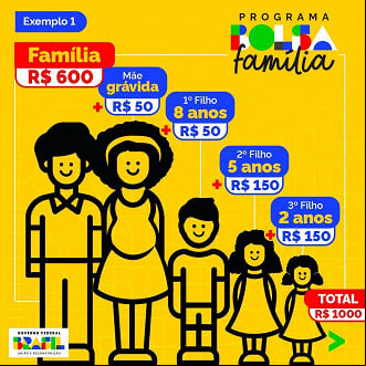 Simulação de benefícios do Bolsa Família Simulação de benefícios do Bolsa Família