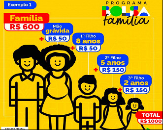 Famílias maiores poderão receber mais de R$ 1.000 do Bolsa Família em 2023 Famílias maiores poderão receber mais de R$ 1.000 do Bolsa Família em 2023