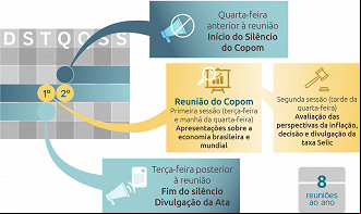 Créditos: Divulgação/Banco Central Créditos: Divulgação/Banco Central