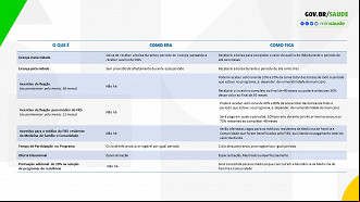 Créditos: Divulgação/Governo Federal Créditos: Divulgação/Governo Federal