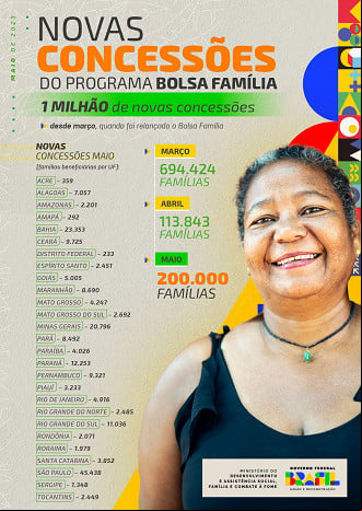 Bolsa Família: lista de aprovados tem 200 mil novas famílias