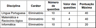 Provas terão 30 questões, valendo de 0 a 100 pontos Provas terão 30 questões, valendo de 0 a 100 pontos