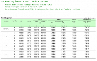 Créditos: Reprodução Ache Concursos Créditos: Reprodução Ache Concursos