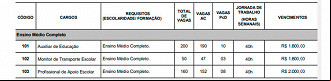 Cargos do concurso de Caruaru-PE Cargos do concurso de Caruaru-PE