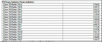 Plano de cargos e salários de Técnico TJ-SE Plano de cargos e salários de Técnico TJ-SE