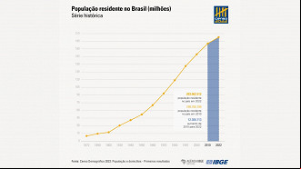 Créditos: Divulgação/IBGE Créditos: Divulgação/IBGE