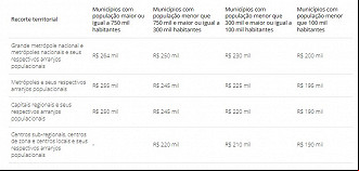 Créditos: Divulgação/Ministério das Cidades Créditos: Divulgação/Ministério das Cidades