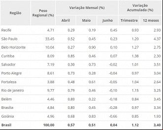 Créditos: Divulgação/IBGE Créditos: Divulgação/IBGE