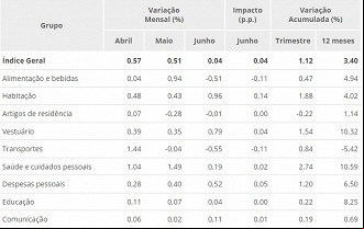 Créditos: Divulgação/IBGE Créditos: Divulgação/IBGE