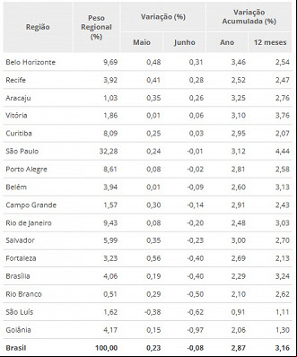 CrÃ©ditos: DivulgaÃ§Ã£o/IBGE