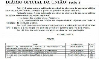 Vagas do concurso IBGE 2023/2024 já são conhecidas Vagas do concurso IBGE 2023/2024 já são conhecidas