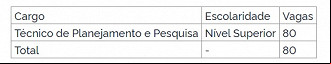 Créditos: Divulgação/DOU Créditos: Divulgação/DOU