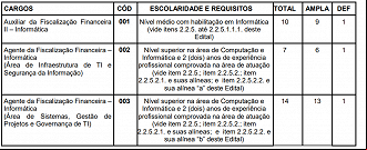 Último concurso do TCE-SP com vagas para Agente e Auxiliar em TI foi realizado em 2015 pela Vunesp - Reprodução Último concurso do TCE-SP com vagas para Agente e Auxiliar em TI foi realizado em 2015 pela Vunesp - Reprodução