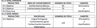 Composição das provas no último concurso do Banco do Nordeste para An Composição das provas no último concurso do Banco do Nordeste para An