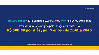 Créditos: Divulgação/Tesouro Direto