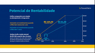 Créditos: Divulgação/Tesouro Direto
