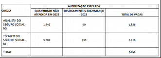 INSS está neste momento com concurso previsto para 2024 INSS está neste momento com concurso previsto para 2024