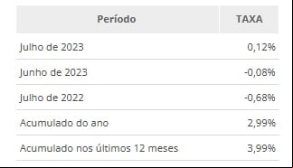 Créditos: Divulgação/IBGE Créditos: Divulgação/IBGE