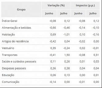 Créditos: Divulgação/IBGE Créditos: Divulgação/IBGE