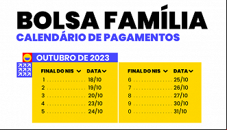 Datas do Vale Gás em Outubro: Fonte: MDS Datas do Vale Gás em Outubro: Fonte: MDS